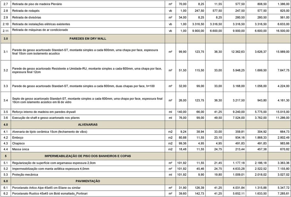 Retirada de máquinas de ar condicionado vb,00 9.900,00 6.600,00 9.900,00 6.600,00 6.500,00 3.0 PAREDES EM DRY WALL 3.