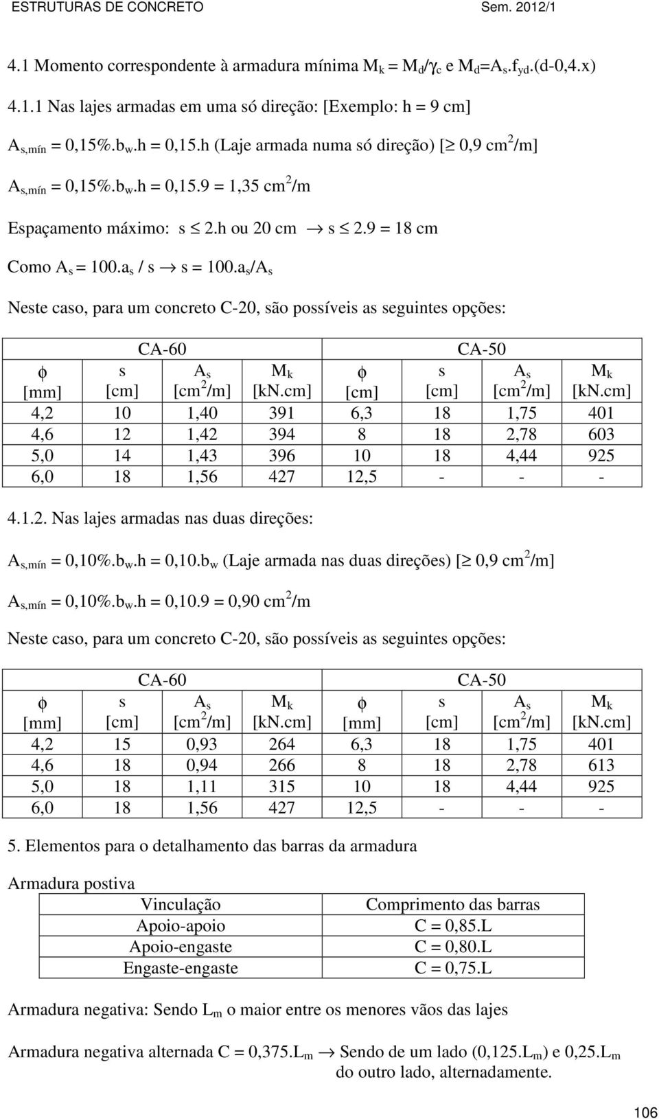 a s /A s Neste caso, para um concreto C-20, são possíveis as seguintes opções: CA-60 CA-50 φ [mm] s [cm] A s [cm 2 /m] M k [kn.cm] φ [cm] s [cm] A s [cm 2 /m] M k [kn.