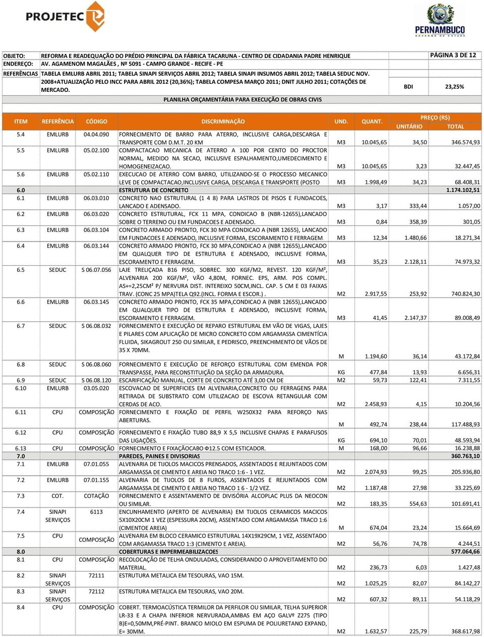 100 COMPACTACAO MECANICA DE ATERRO A 100 POR CENTO DO PROCTOR NORMAL, MEDIDO NA SECAO, INCLUSIVE ESPALHAMENTO,UMEDECIMENTO E HOMOGENEIZACAO. M3 10.045,65 3,23 32.447,45 5.6 EMLURB 05.02.