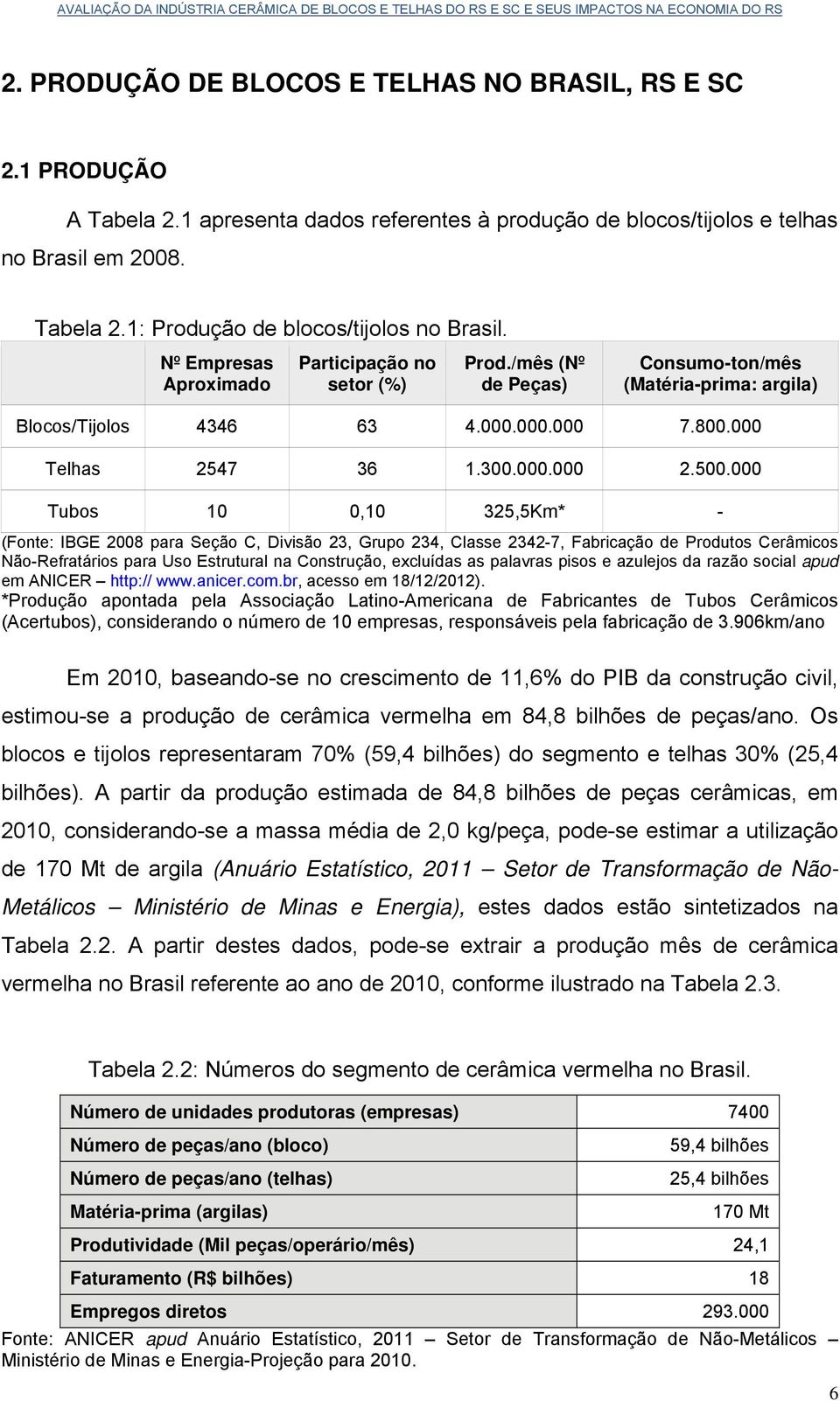 000 Tubos 10 0,10 325,5Km* - (Fonte: IBGE 2008 para Seção C, Divisão 23, Grupo 234, Classe 2342-7, Fabricação de Produtos Cerâmicos Não-Refratários para Uso Estrutural na Construção, excluídas as