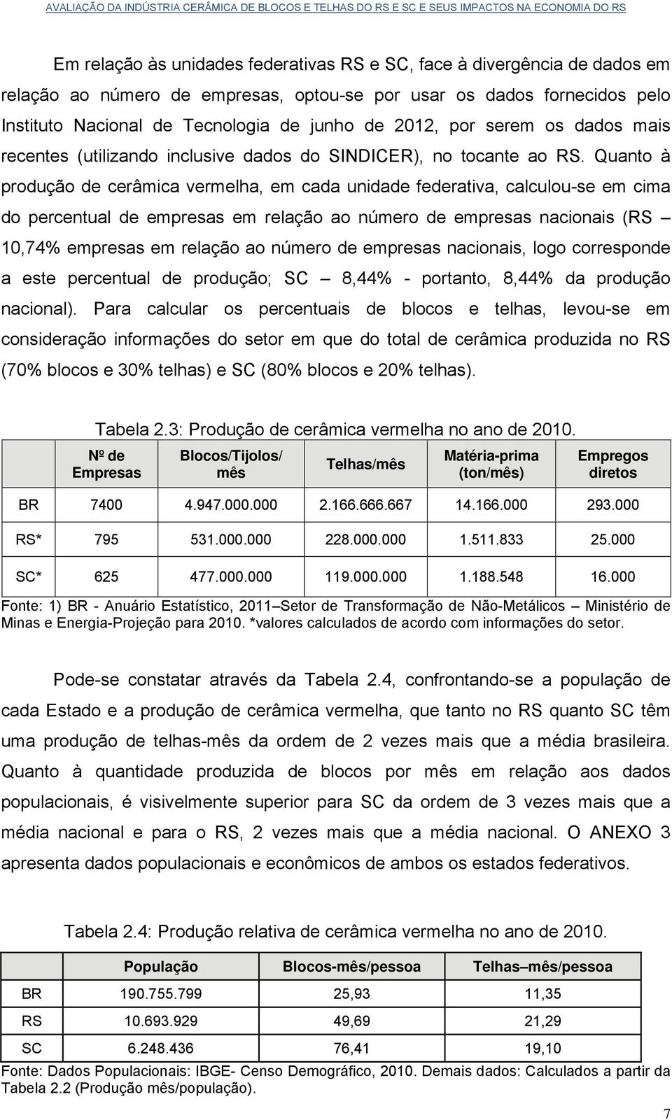 Quanto à produção de cerâmica vermelha, em cada unidade federativa, calculou-se em cima do percentual de empresas em relação ao número de empresas nacionais (RS 10,74% empresas em relação ao número