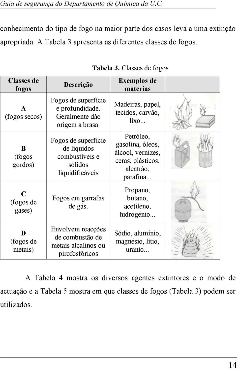 Fogos de superfície de líquidos combustíveis e sólidos liquidificáveis Fogos em garrafas de gás. Tabela 3. Classes de fogos Exemplos de materias Madeiras, papel, tecidos, carvão, lixo.