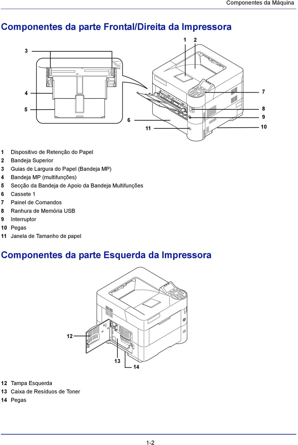 Apoio da Bandeja Multifunções 6 Cassete 1 7 Painel de Comandos 8 Ranhura de Memória USB 9 Interruptor 10 Pegas 11 Janela de