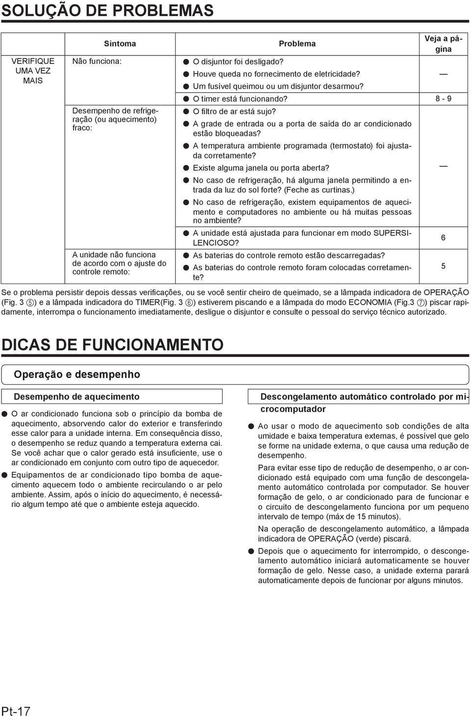 A grade de entrada ou a porta de saída do ar condicionado estão bloqueadas? A temperatura ambiente programada (termostato) foi ajustada corretamente? Existe alguma janela ou porta aberta?