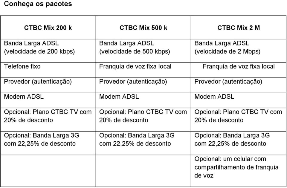 Franquia de voz fixa local Provedor (autenticação) Provedor (autenticação) Provedor