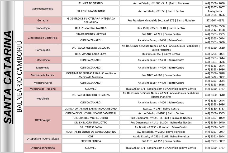 (47) 3366-5506 (47) 9112-1168 DRA KARIN INES JACZESKI Rua 1041, nº 225 Bairro (47) 3363-2365 Ginecologia e Obstetricia Av. Alvim Bauer, nº 400 Bairro Av. Dr.