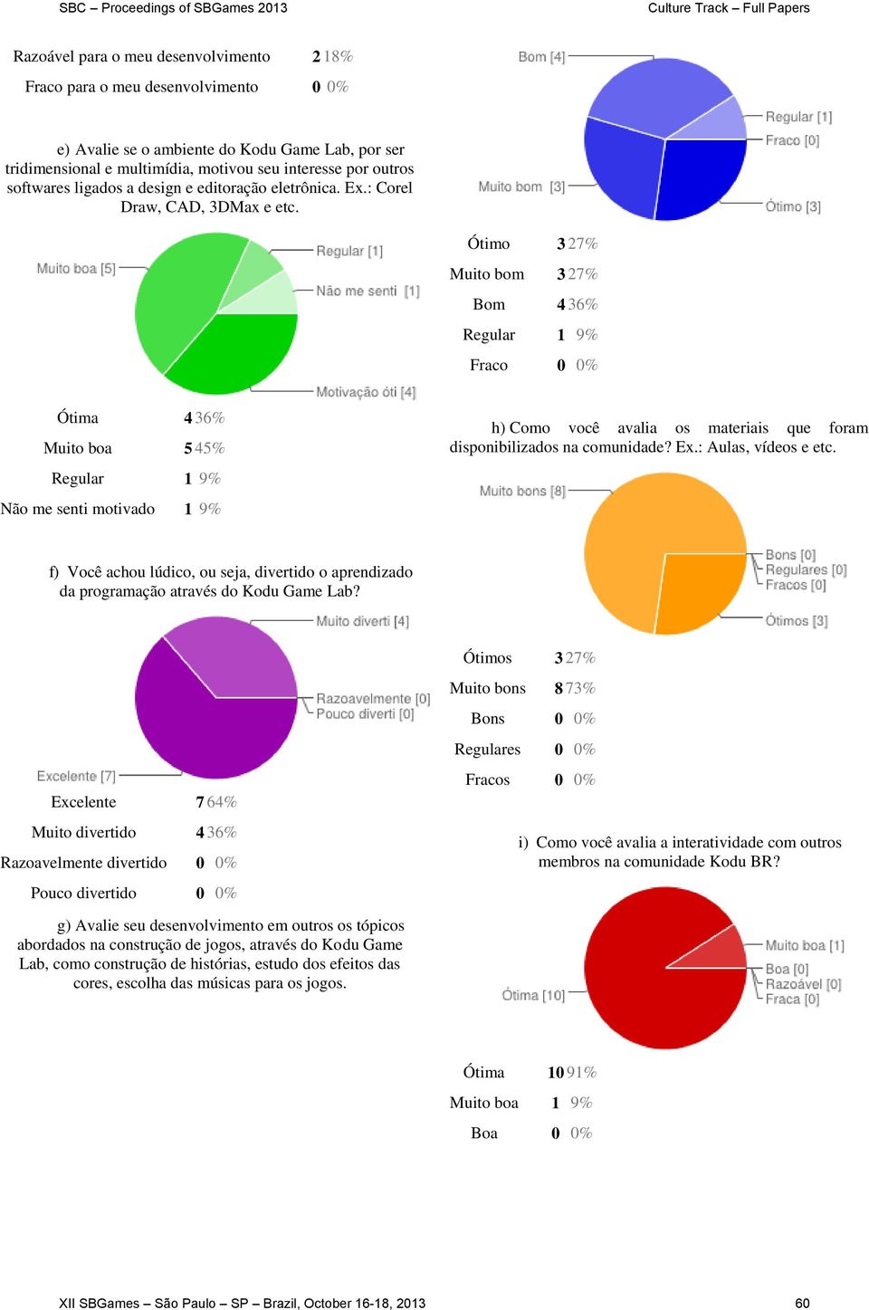 Ótimo 3 27% Muito bom 3 27% Bom 4 36% Regular 1 9% Fraco 0 0% Ótima 4 36% Muito boa 5 45% Regular 1 9% Não me senti motivado 1 9% h) Como você avalia os materiais que foram disponibilizados na