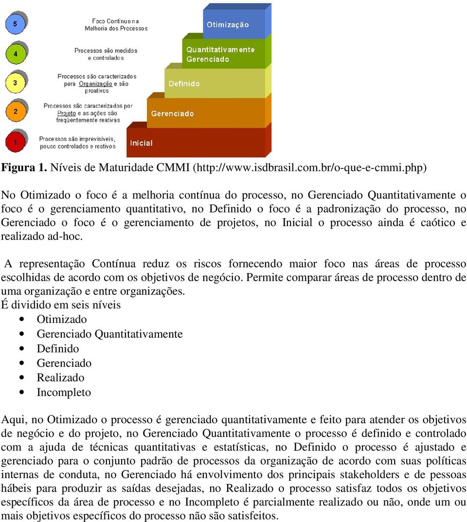 foco é o gerenciamento de projetos, no Inicial o processo ainda é caótico e realizado ad-hoc.