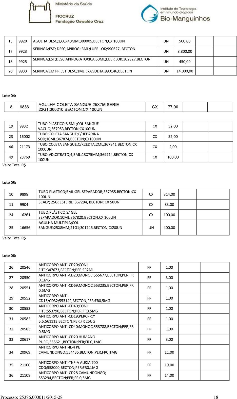 000,00 Lote 04: 8 9886 AGULHA COLETA SANGUE;25X7M;SERIE 22G1;360210,BECTON;CX 100UN CX 77,00 19 9932 23 16002 46 21173 49 23769 Valor Total R$ TUBO PLASTICO;8.