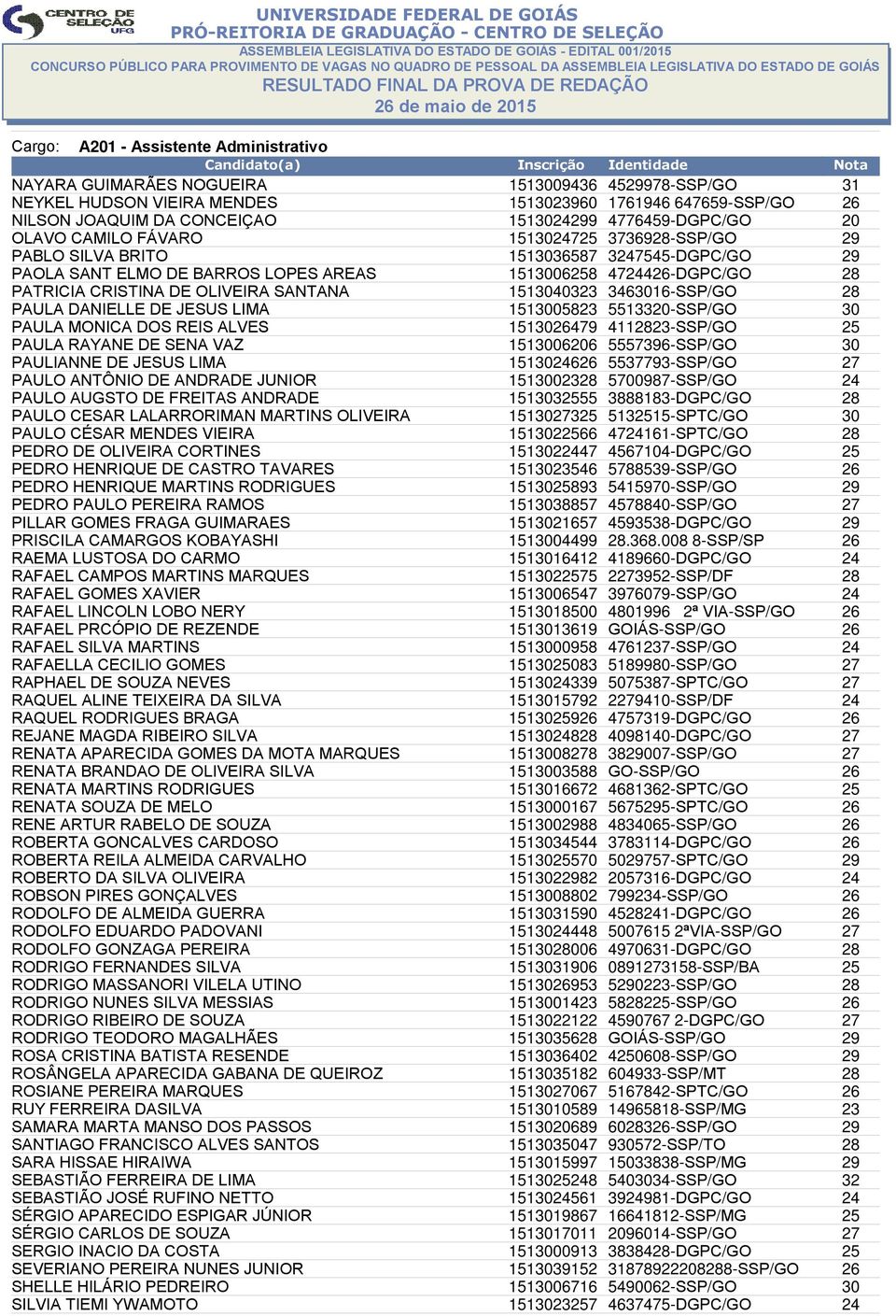 CRISTINA DE OLIVEIRA SANTANA 1513040323 3463016-SSP/GO 28 PAULA DANIELLE DE JESUS LIMA 1513005823 5513320-SSP/GO 30 PAULA MONICA DOS REIS ALVES 1513026479 4112823-SSP/GO 25 PAULA RAYANE DE SENA VAZ