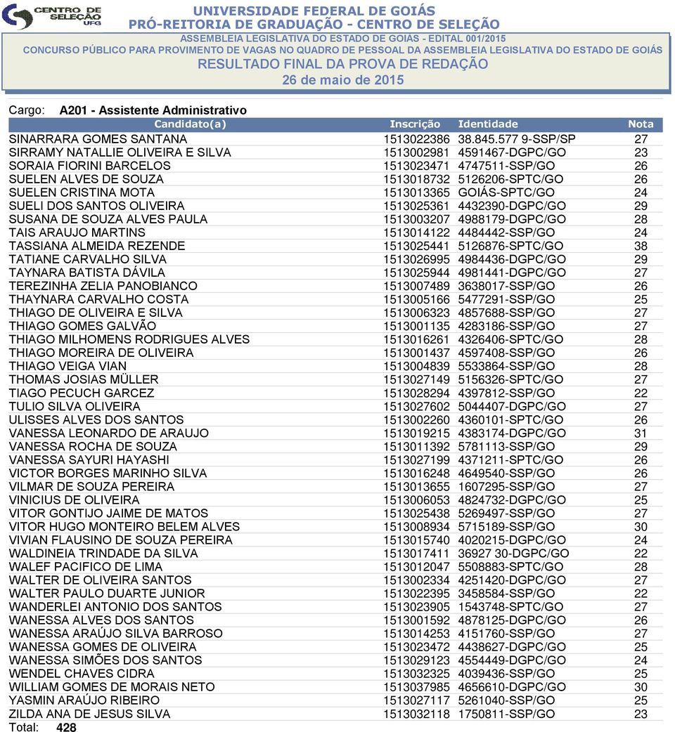 CRISTINA MOTA 1513013365 GOIÁS-SPTC/GO 24 SUELI DOS SANTOS OLIVEIRA 1513025361 4432390-DGPC/GO 29 SUSANA DE SOUZA ALVES PAULA 1513003207 4988179-DGPC/GO 28 TAIS ARAUJO MARTINS 1513014122