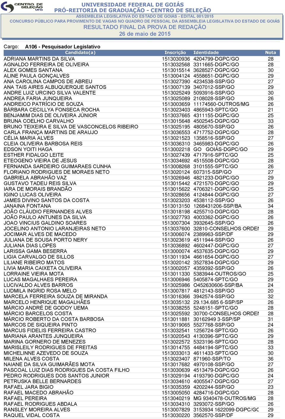 VALENTE 1513025249 5093916-SSP/GO 30 ANDREA FARIA JUNQUEIRA 1513025089 2108028-SSP/GO 26 ANDREICO PATRÍCIO DE SOUZA 1513003659 11174560-OUTROS/MG 26 BÁRBARA CECILLYA FONSECA ROCHA 1513023403