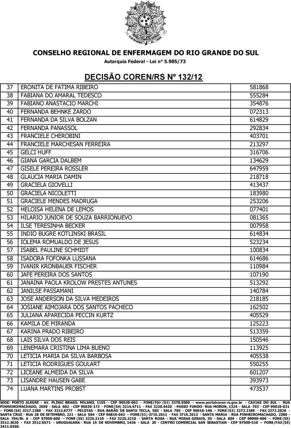 GRACIELA GIOVELLI 413437 50 GRACIELA NICOLETTI 183980 51 GRACIELE MENDES MADRUGA 253206 52 HELOISA HELENA DE LEMOS 077401 53 HILARIO JUNIOR DE SOUZA BARRIONUEVO 081365 54 ILSE TERESINHA BECKER 007958