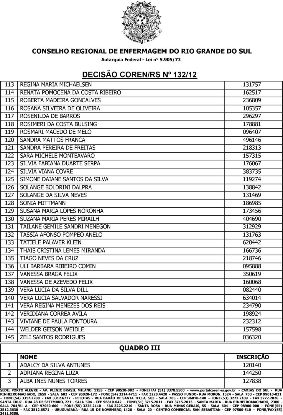 176067 124 SILVIA VIANA COVRE 383735 125 SIMONE DAIANE SANTOS DA SILVA 119274 126 SOLANGE BOLDRINI DALPRA 138842 127 SOLANGE DA SILVA NEVES 131469 128 SONIA MITTMANN 186985 129 SUSANA MARIA LOPES