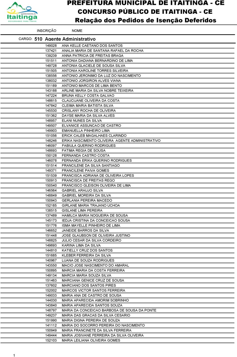 ARLINE MARIA DA SILVA NOBRE TEIXEIRA 147224 BRUNA KELLY COSTA GALVAO 148615 CLAUCIJANE OLIVEIRA DA COSTA 147842 CLEIMA MARIA BATISTA SILVA 145530 CRISLANY ROCHA DE OLIVEIRA 151362 DAYSE MARIA DA