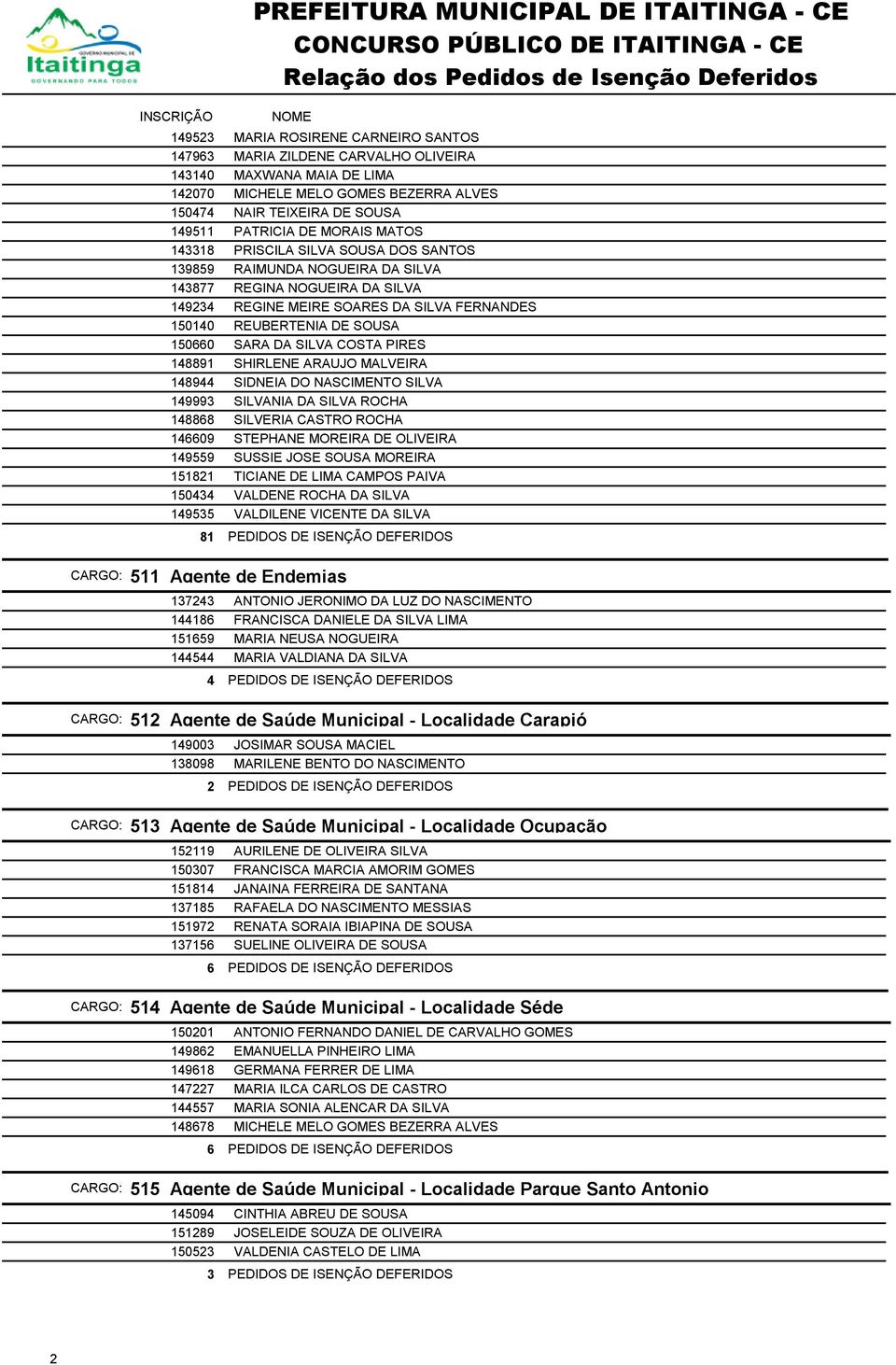 SARA DA SILVA COSTA PIRES 148891 SHIRLENE ARAUJO MALVEIRA 148944 SIDNEIA DO NASCIMENTO SILVA 149993 SILVANIA DA SILVA ROCHA 148868 SILVERIA CASTRO ROCHA 146609 STEPHANE MOREIRA DE OLIVEIRA 149559