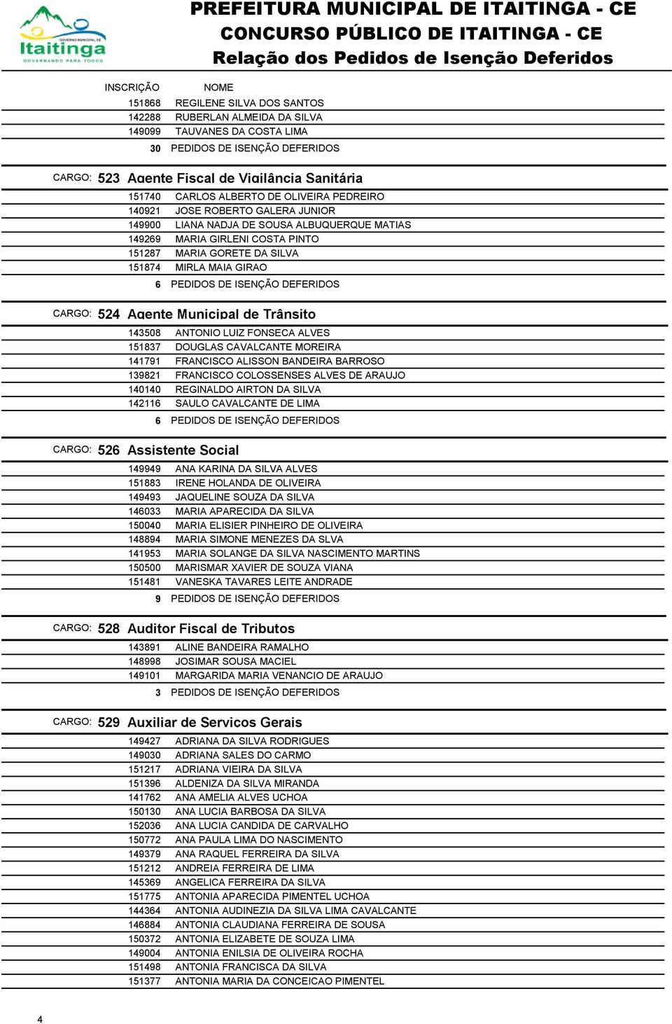 Municipal de Trânsito 143508 ANTONIO LUIZ FONSECA ALVES 151837 DOUGLAS CAVALCANTE MOREIRA 141791 FRANCISCO ALISSON BANDEIRA BARROSO 139821 FRANCISCO COLOSSENSES ALVES DE ARAUJO 140140 REGINALDO