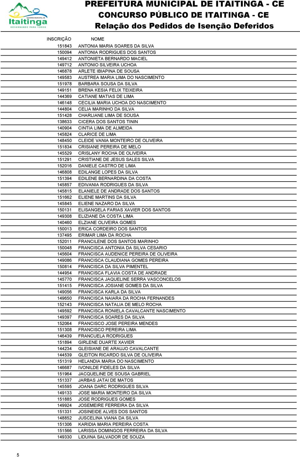 DE SOUSA 138633 CICERA DOS SANTOS TININ 140904 CINTIA LIMA DE ALMEIDA 145824 CLARICE DE LIMA 148450 CLEIDE VANIA MONTEIRO DE OLIVEIRA 151834 CRISIANE PEREIRA DE MELO 145529 CRISLANY ROCHA DE OLIVEIRA