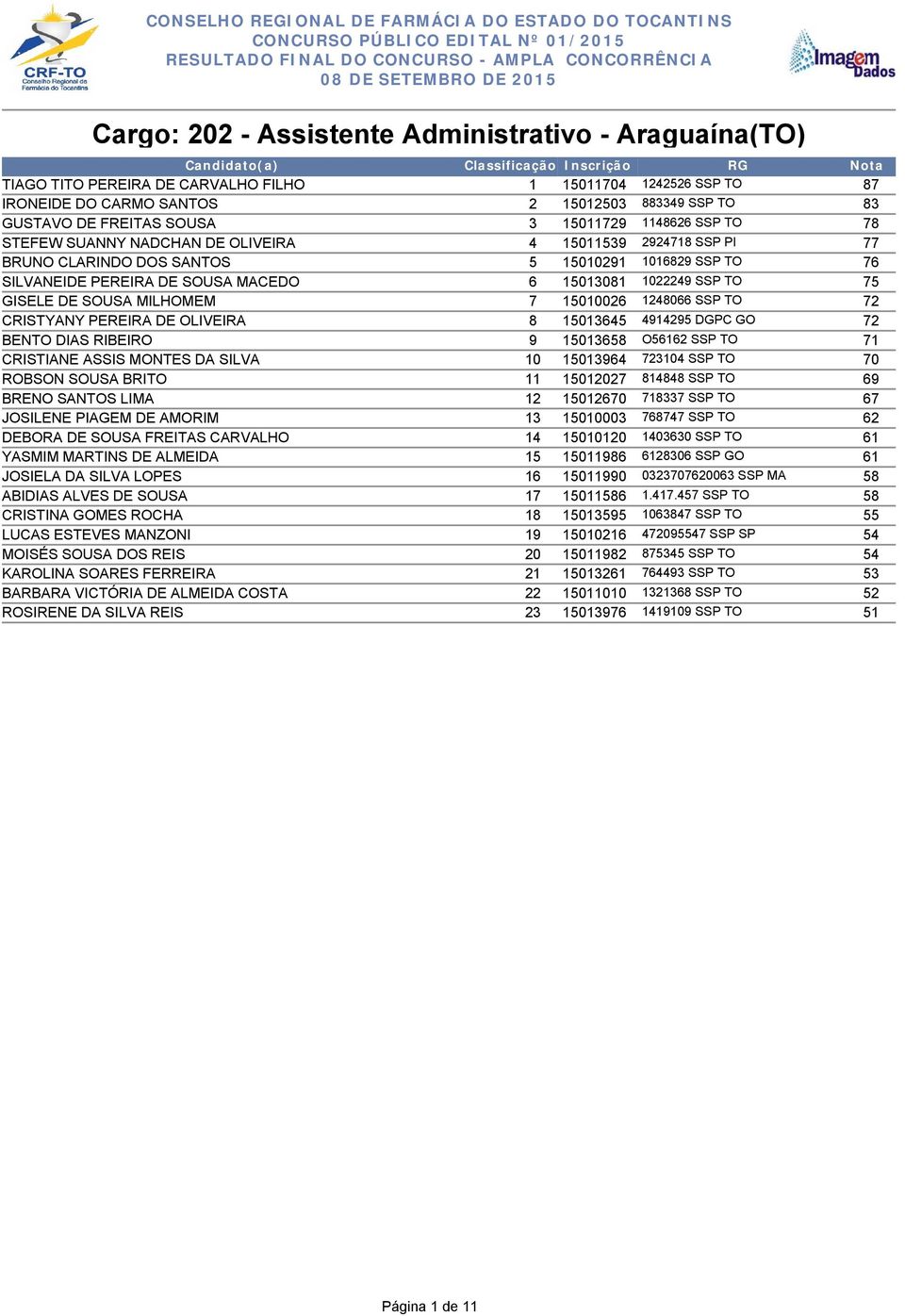 MILHOMEM 7 110026 124 SSP TO 72 CRISTYANY PEREIRA DE OLIVEIRA 8 1135 4914295 DGPC GO 72 BENTO DIAS RIBEIRO 9 1138 O5 SSP TO CRISTIANE ASSIS MONTES DA SILVA 10 1139 723104 SSP TO ROBSON SOUSA BRITO 11