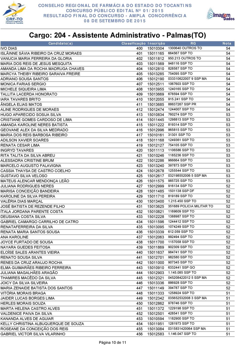 SOUSA SANTOS 406 112190 0333102007 9 SSP MA MONICA FARIAS SERGIO 407 1121 103 SSP TO MICHELE SIQUEIRA LIMA 408 1139 12401 SSP TO TALLITA LACERDA HONORATO 409 1136 84 SSP TO IARA TAVARES BRITO 410