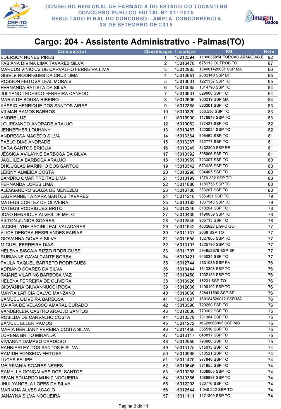 MARIA DE SOUSA RIBEIRO 8 1126 903219 SSP MA 84 KÁSSIO HENRIQUE DOS SANTOS AIRES 9 112385 820201 SSP TO 83 VILMAR RAMOS BARROS 10 110320 386.