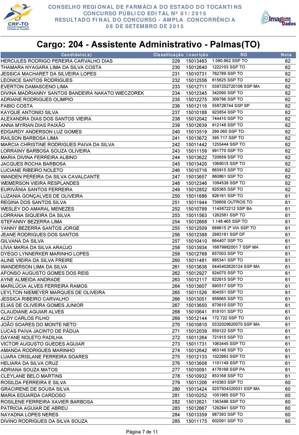 03872720106 SSP MA DIVINA MADRIANNY SANTOS BANDEIRA NAKATO WIECZOREK 234 112345 342090 SSP TO ADRIANE RODRIGUES OLIMPIO 235 1122 309796 SSP TO FABIO COSTA 236 112116 87244 SSP SP KAYQUE ANTONIO SILVA