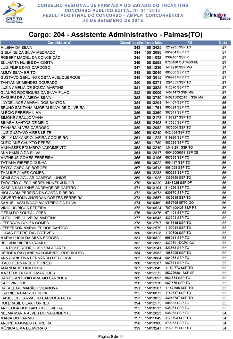 SOUZA MARTINS 3 113825 9126 SSP TO GLAURO RODRIGUES DA SILVA FILHO 3 110006 14 SSP MG ZAQUEU DE ALMEIDA SILVA 3 113789 04021010 1 SSP MA LAYDE JACE AMARAL DOS SANTOS 3 113294 3444 SSP TO BRUNO