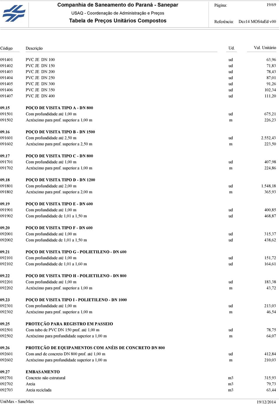 16 POÇO DE VISITA TIPO B - DN 1500 091601 Com profundidade até 2,50 m ud 2.552,43 091602 Acréscimo para prof. superior a 2,50 m m 223,50 09.