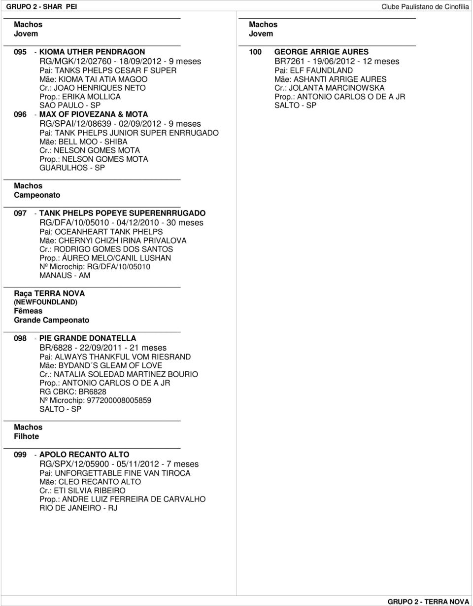 : NELSON GOMES MOTA GUARULHOS - SP 097 - TANK PHELPS POPEYE SUPERENRRUGADO RG/DFA/10/05010-04/12/2010-30 meses Pai: OCEANHEART TANK PHELPS Mãe: CHERNYI CHIZH IRINA PRIVALOVA Cr.