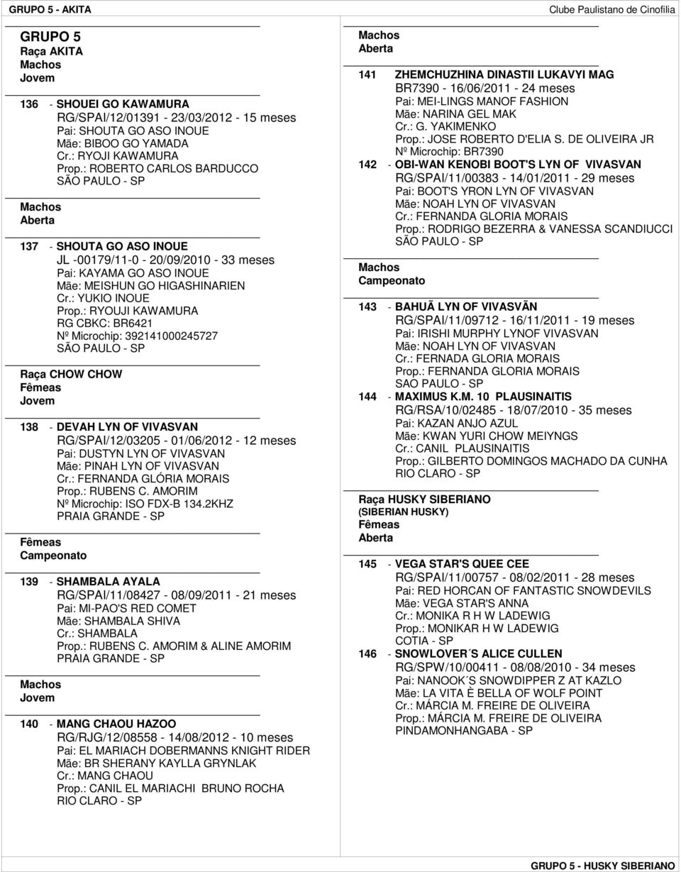 : RYOUJI KAWAMURA RG CBKC: BR6421 392141000245727 Raça CHOW CHOW - 138 DEVAH LYN OF VIVASVAN RG/SPAI/12/03205-01/06/2012-12 meses Pai: DUSTYN LYN OF VIVASVAN Mãe: PINAH LYN OF VIVASVAN Cr.