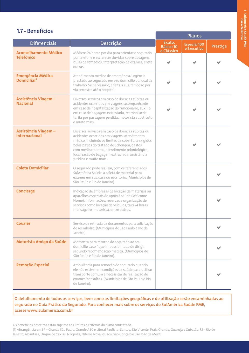 Exato, Básico 10 e Clássico Planos Especial 100 e Executivo Prestige 1 - SulAmérica Saúde PME - Características Emergência Médica Domiciliar 1 Atendimento médico de emergência/urgência prestado ao