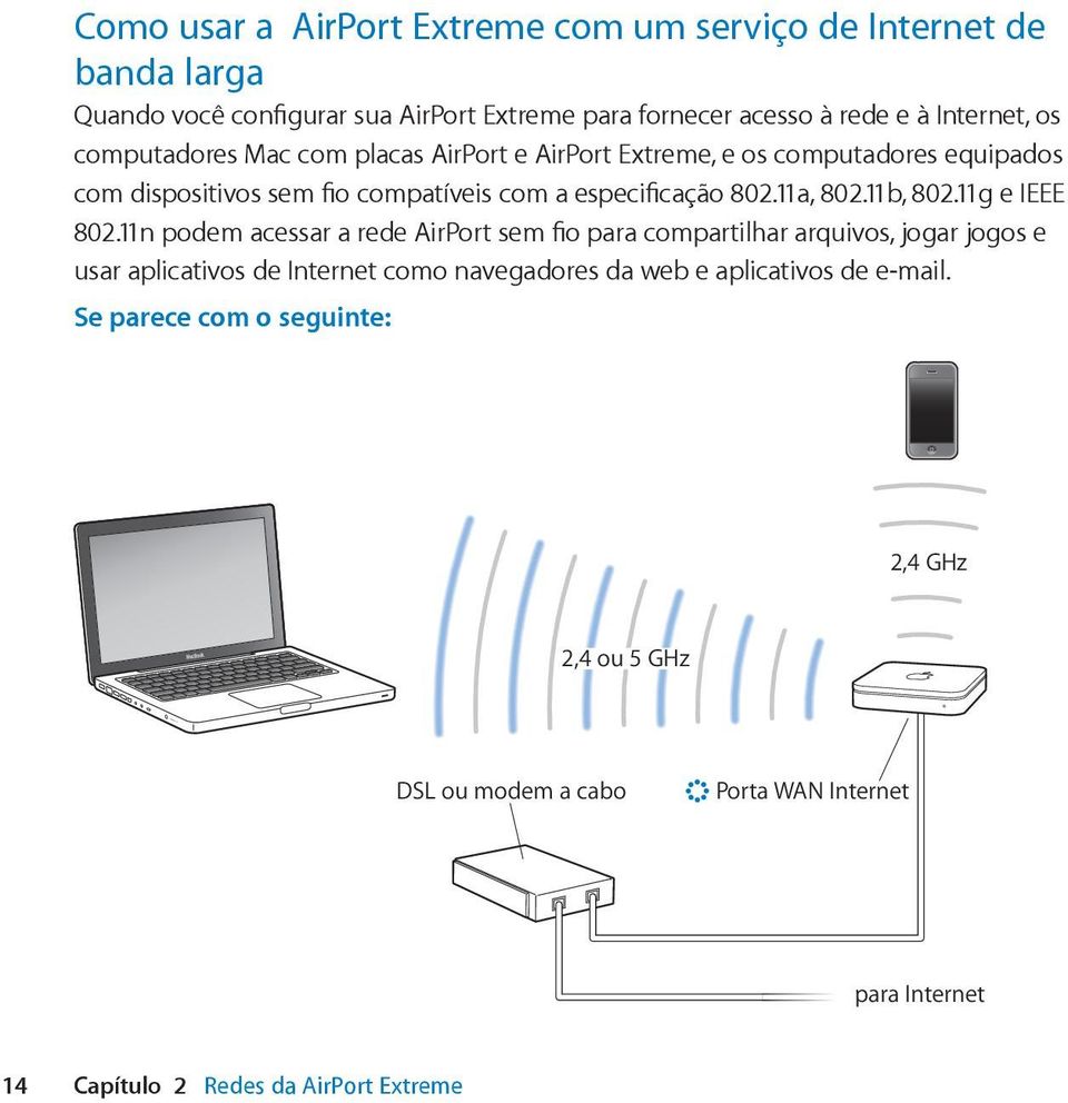 11b, 802.11g e IEEE 802.