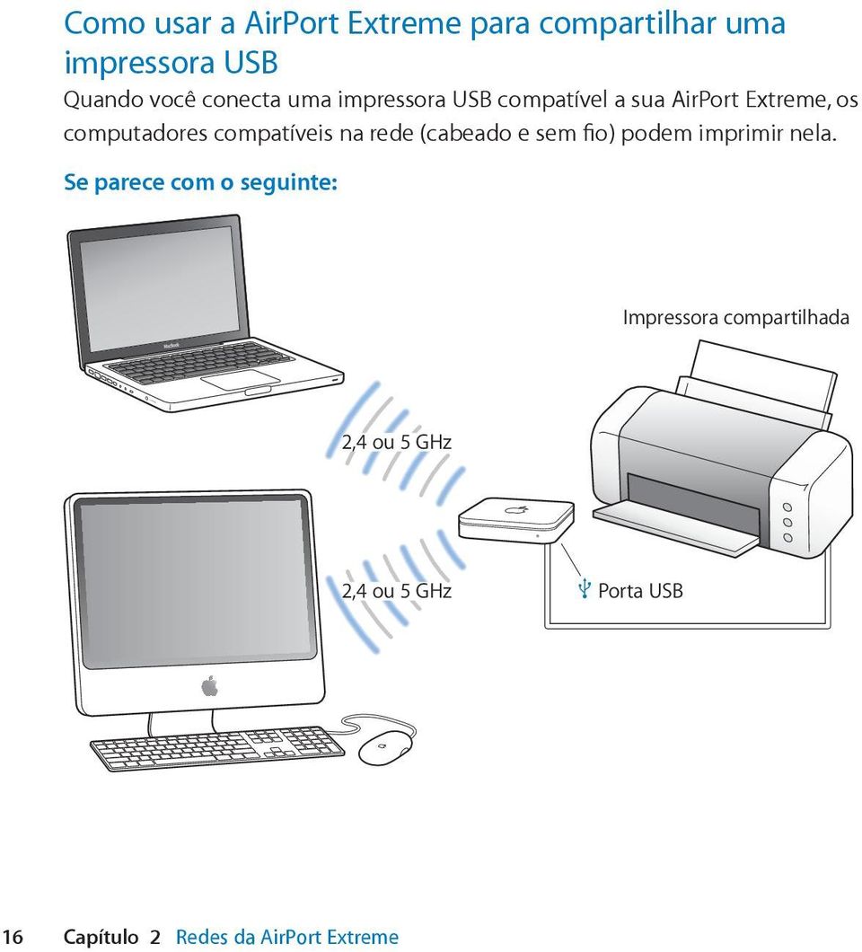 rede (cabeado e sem fio) podem imprimir nela.