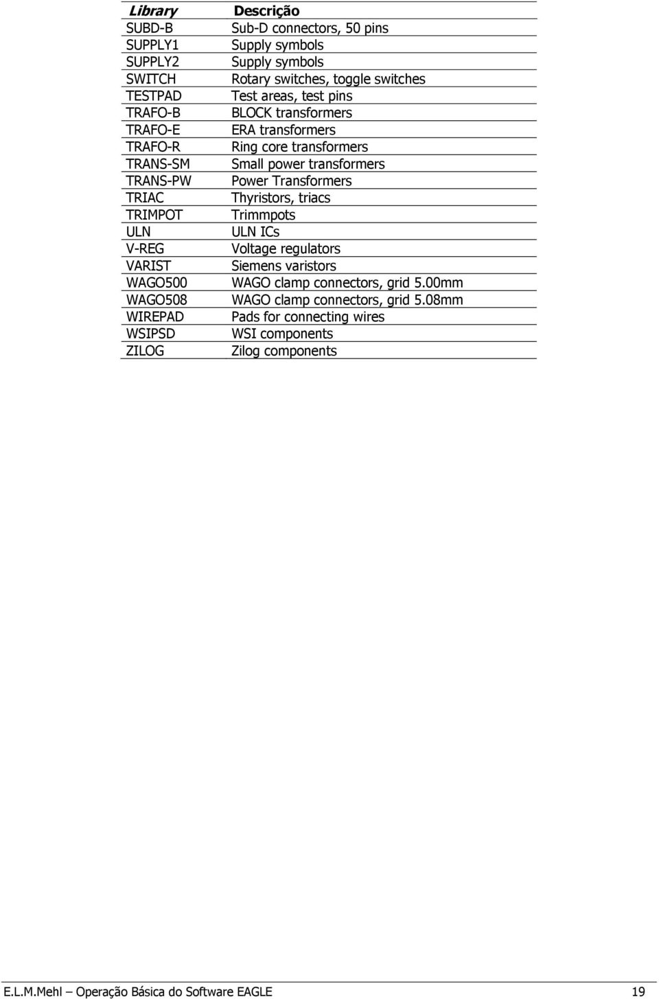 Ring core transformers Small power transformers Power Transformers Thyristors, triacs Trimmpots ULN ICs Voltage regulators Siemens varistors WAGO clamp