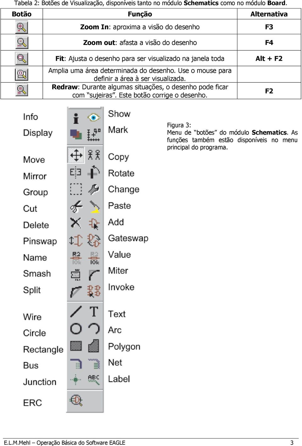 toda Amplia uma área determinada do desenho. Use o mouse para definir a área à ser visualizada.