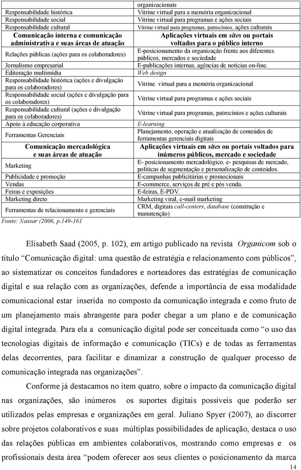 cultural (ações e divulgação para os colaboradores) Apoio à educação corporativa Ferramentas Gerenciais Marketing Comunicação mercadológica e suas áreas de atuação Publicidade e promoção Vendas