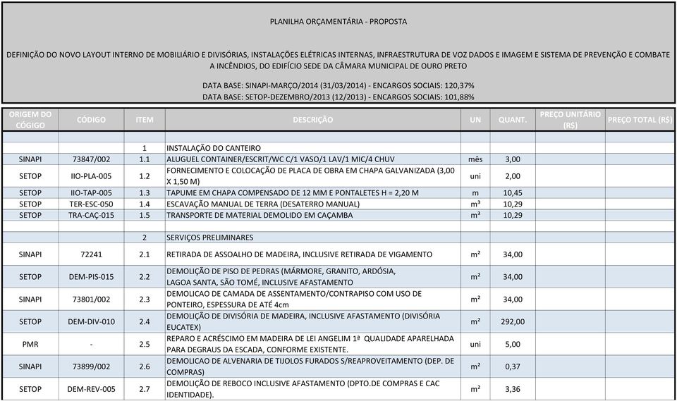 ORIGEM DO 1 INSTALAÇÃO DO CANTEIRO SINAPI 73847/002 1.1 ALUGUEL CONTAINER/ESCRIT/WC C/1 VASO/1 LAV/1 MIC/4 CHUV mês 3,00 IIO-PLA-005 1.