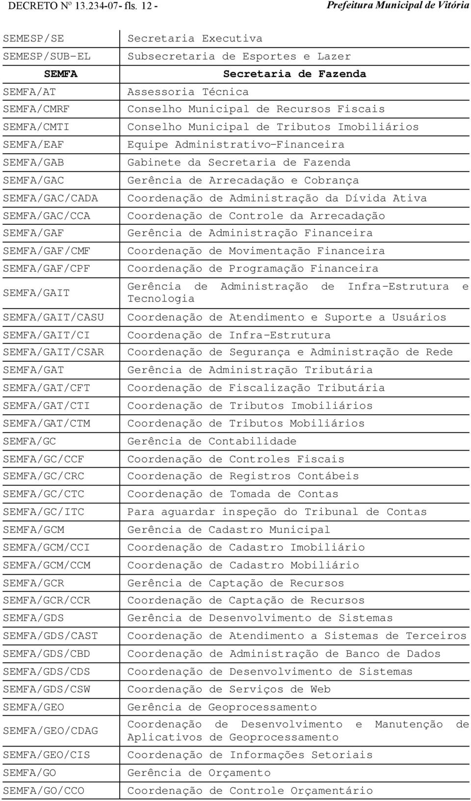 e Lazer Secretaria de Fazenda Conselho Municipal de Recursos Fiscais Conselho Municipal de Tributos Imobiliários Gabinete da Secretaria de Fazenda Gerência de Arrecadação e Cobrança Coordenação de