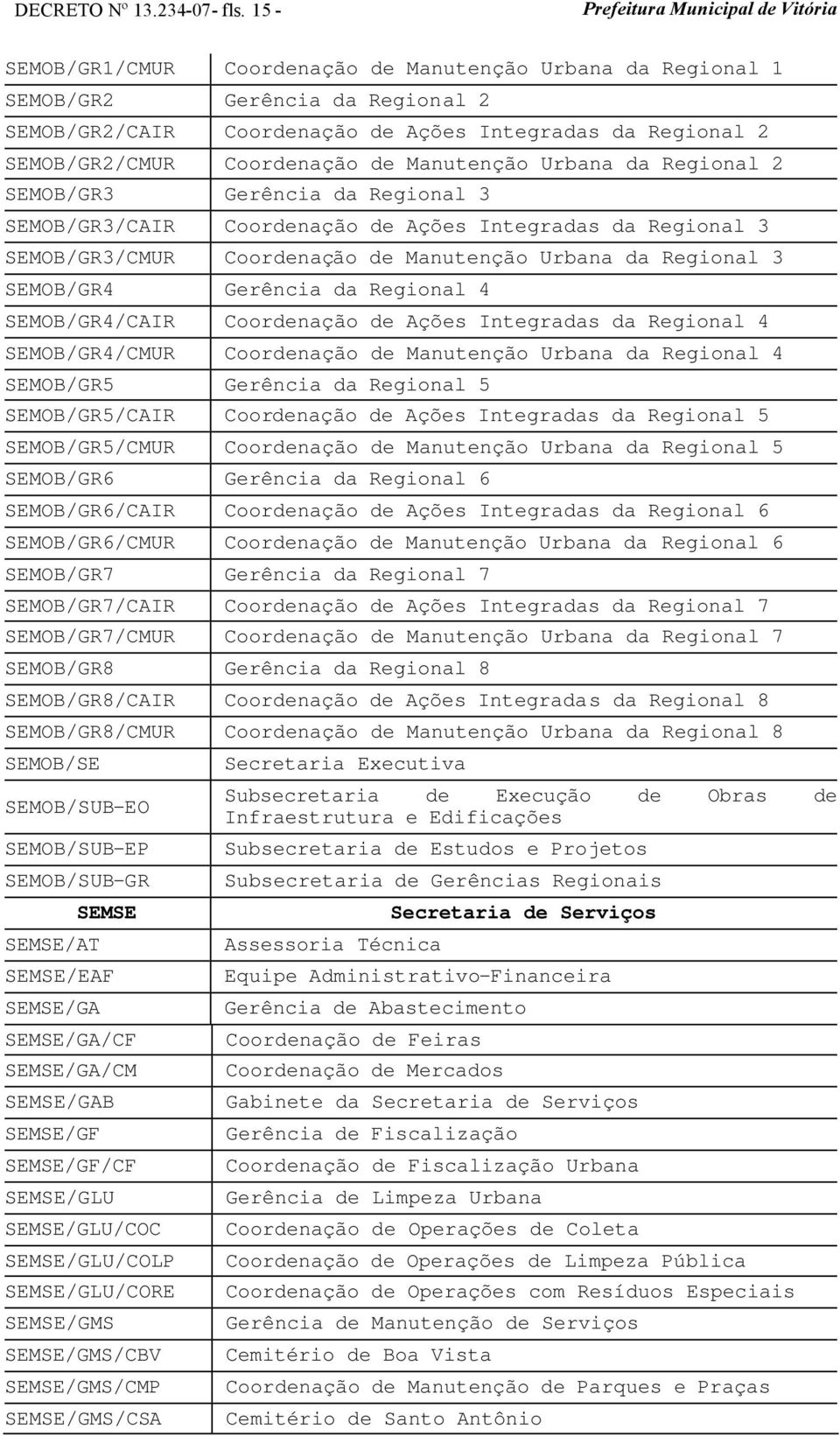 Manutenção Urbana da Regional 2 SEMOB/GR3 Gerência da Regional 3 SEMOB/GR3/CAIR Coordenação de Ações Integradas da Regional 3 SEMOB/GR3/CMUR Coordenação de Manutenção Urbana da Regional 3 SEMOB/GR4