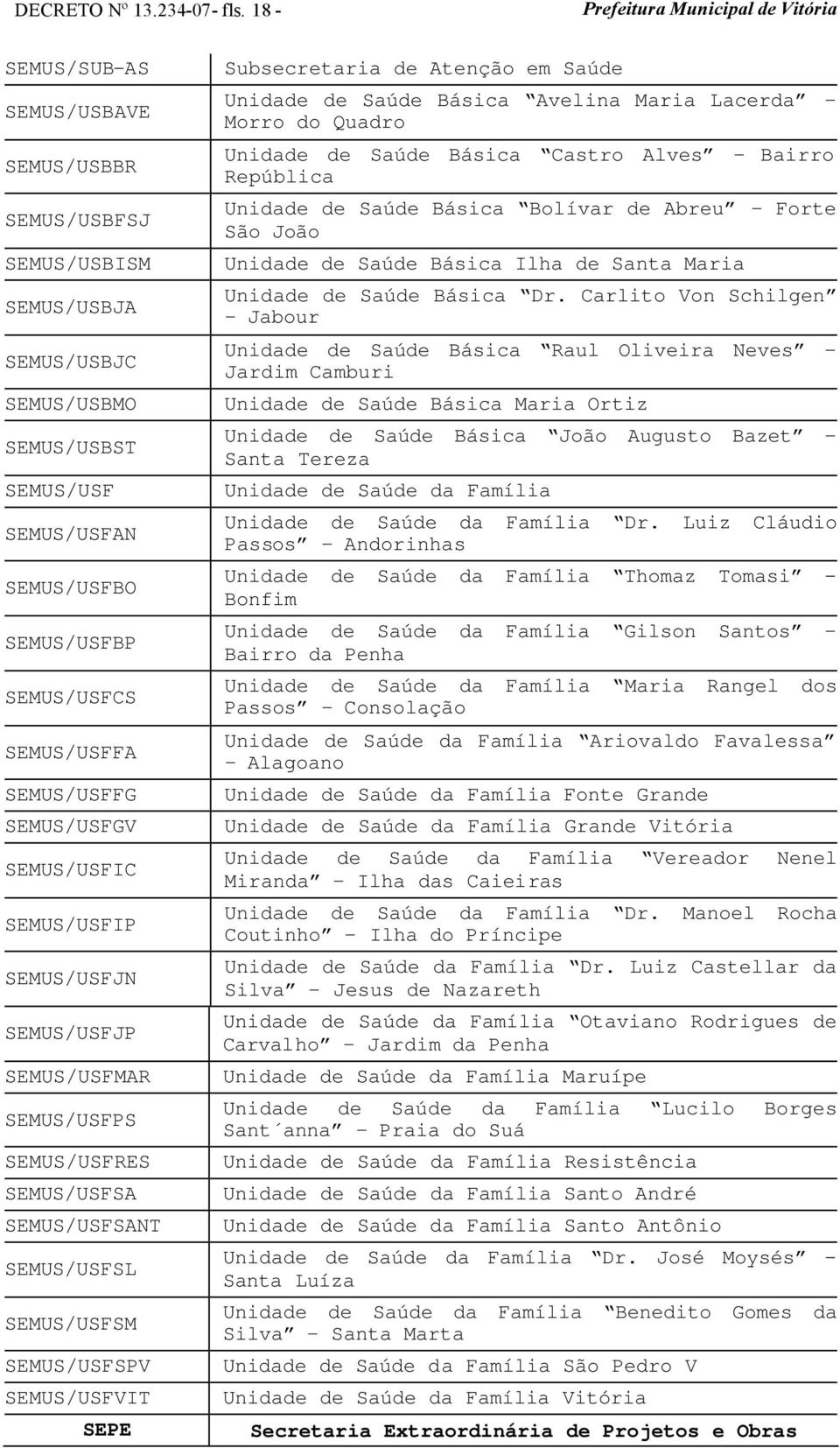 SEMUS/USFGV SEMUS/USFIC SEMUS/USFIP SEMUS/USFJN SEMUS/USFJP SEMUS/USFMAR SEMUS/USFPS SEMUS/USFRES SEMUS/USFSA SEMUS/USFSANT SEMUS/USFSL SEMUS/USFSM SEMUS/USFSPV SEMUS/USFVIT SEPE Subsecretaria de