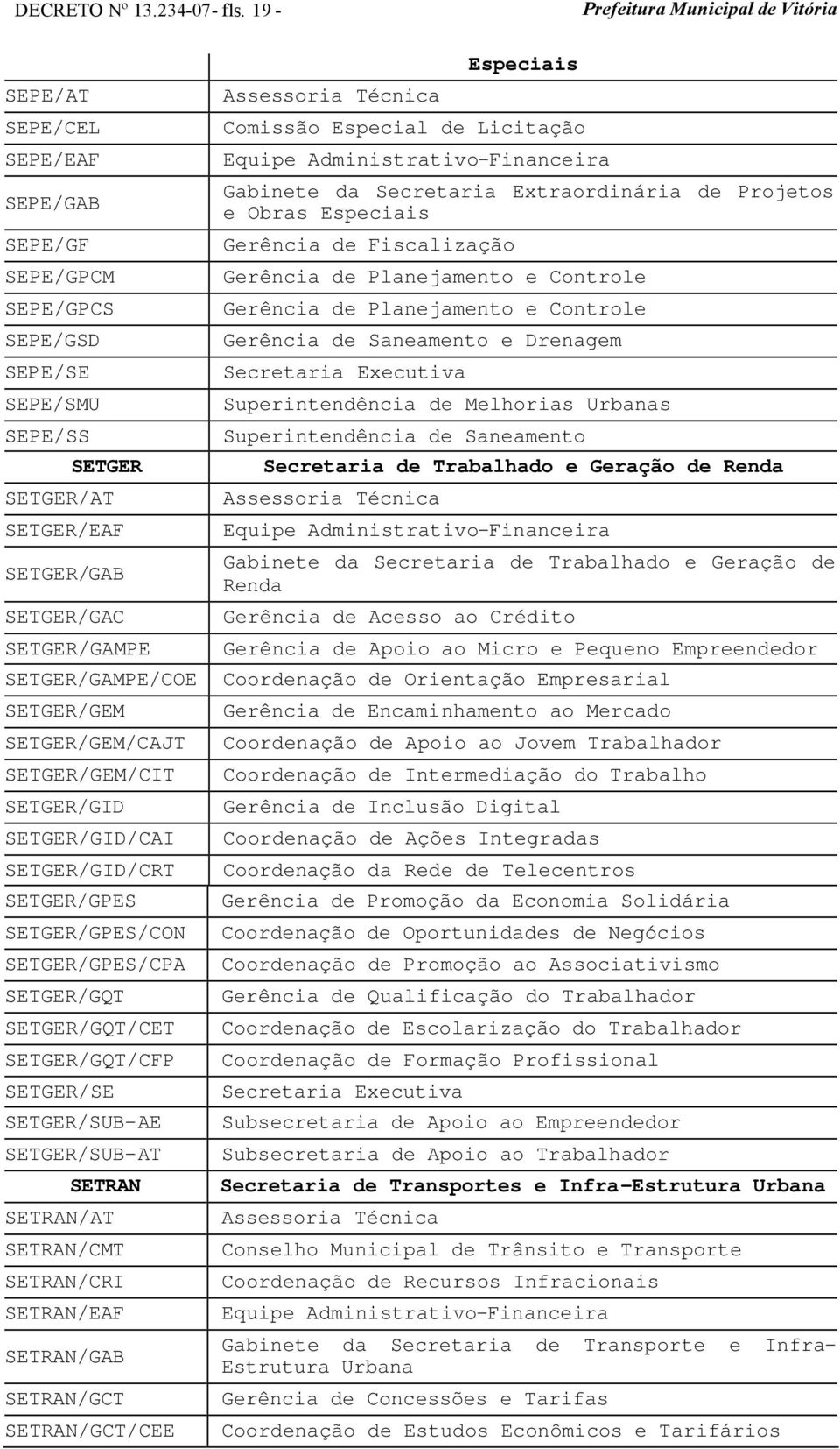 Licitação Gabinete da Secretaria Extraordinária de Projetos e Obras Especiais Gerência de Fiscalização Gerência de Planejamento e Controle Gerência de Planejamento e Controle Gerência de Saneamento e