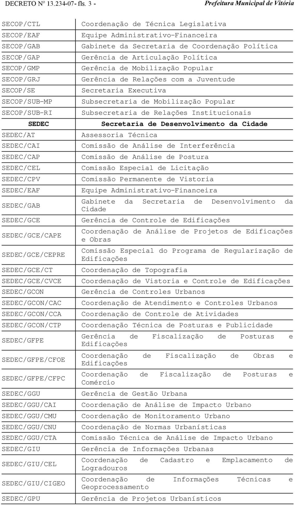 SEDEC/GCE/CEPRE SEDEC/GCE/CT SEDEC/GCE/CVCE SEDEC/GCON SEDEC/GCON/CAC SEDEC/GCON/CCA SEDEC/GCON/CTP SEDEC/GFPE SEDEC/GFPE/CFOE SEDEC/GFPE/CFPC SEDEC/GGU SEDEC/GGU/CAI SEDEC/GGU/CMU SEDEC/GGU/CNU