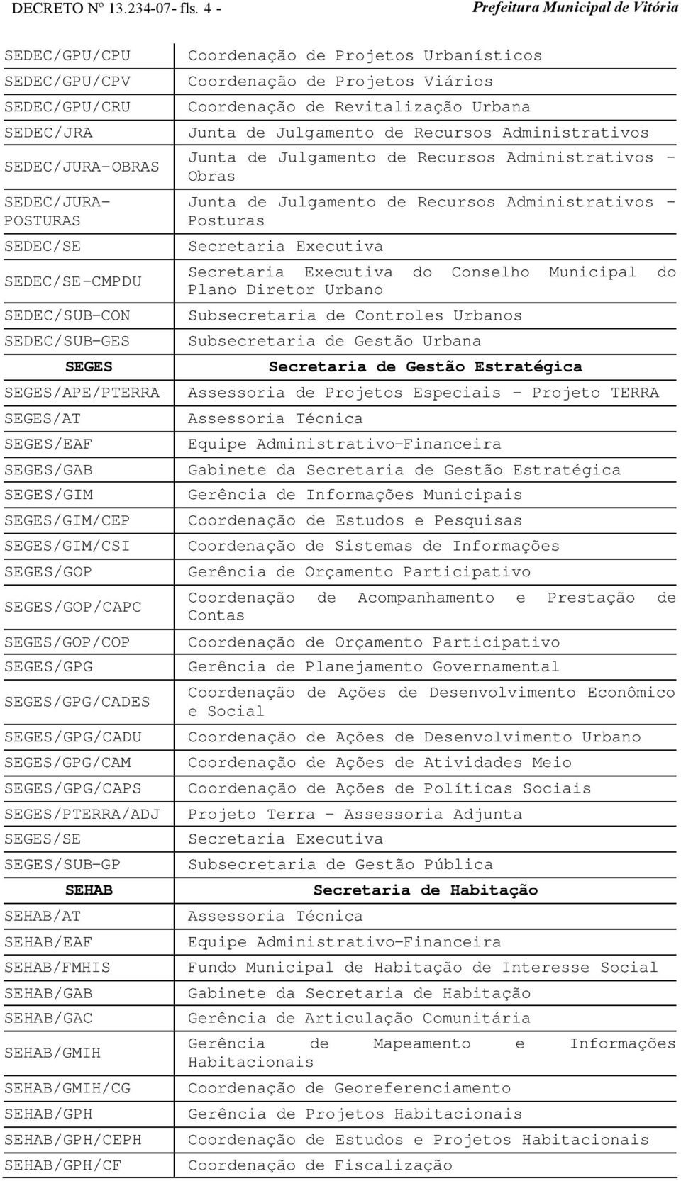 Coordenação de Projetos Viários Coordenação de Revitalização Urbana Junta de Julgamento de Recursos Administrativos Junta de Julgamento de Recursos Administrativos - Obras Junta de Julgamento de