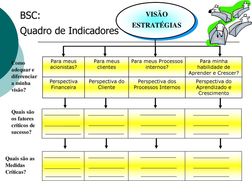 Perspectiva Financeira Para meus clientes Perspectiva do Cliente Para meus Processos internos?