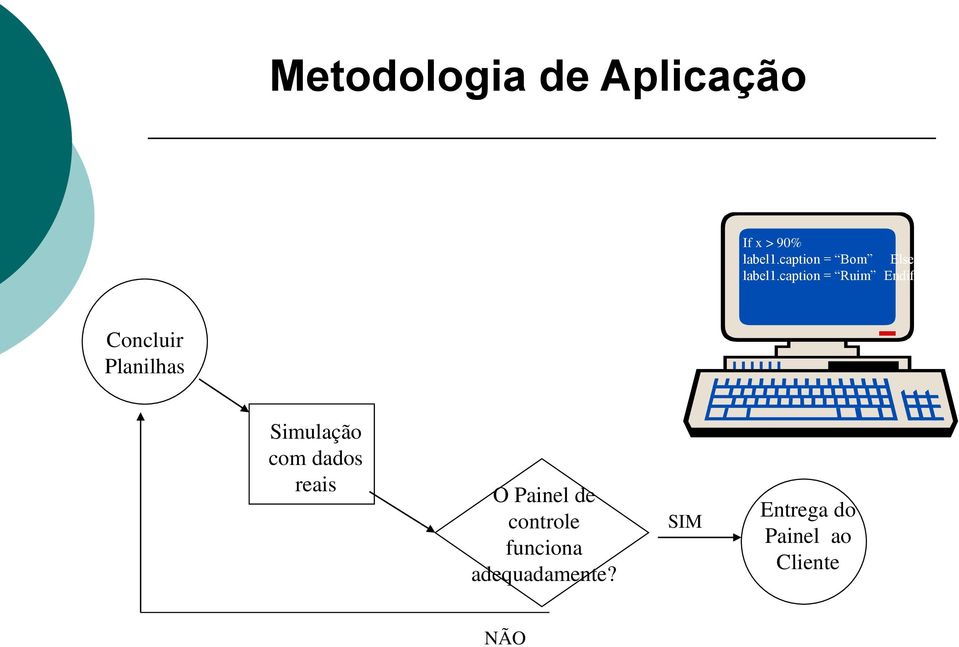 caption = Ruim Endif Concluir Planilhas Simulação com