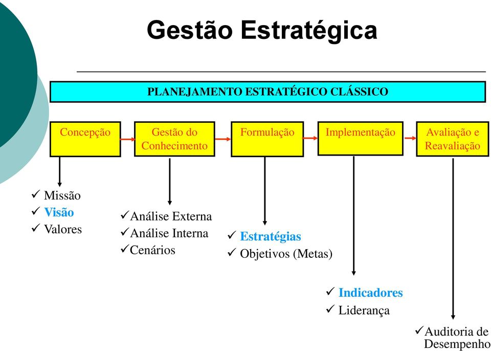 Reavaliação Missão Visão Valores Análise Externa Análise Interna