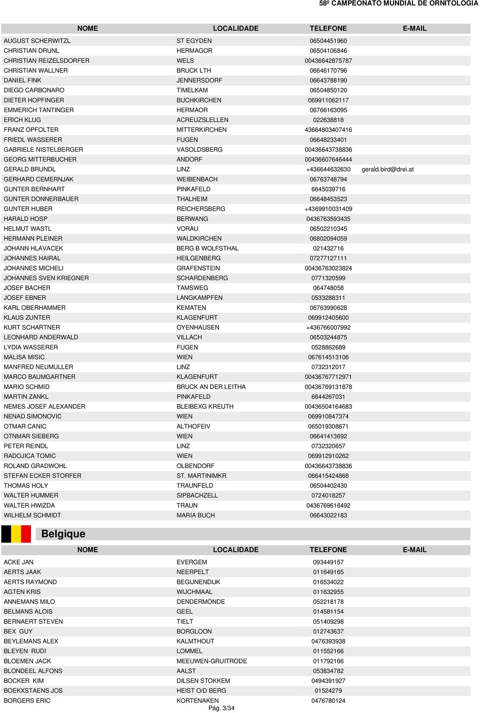 NISTELBERGER VASOLDSBERG 00436643738836 GEORG MITTERBUCHER ANDORF 00436607646444 GERALD BRUNDL LINZ +436644632630 GERHARD CEMERNJAK WEIBENBACH GUNTER BERNHART PINKAFELD 6645039716 GUNTER DONNERBAUER