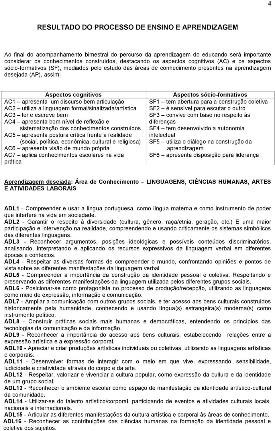 discurso bem articulação AC2 utiliza a linguagem formal/sinalizada/artística AC3 ler e escreve bem AC4 apresenta bom nível de reflexão e sistematização dos conhecimentos construídos AC5 apresenta