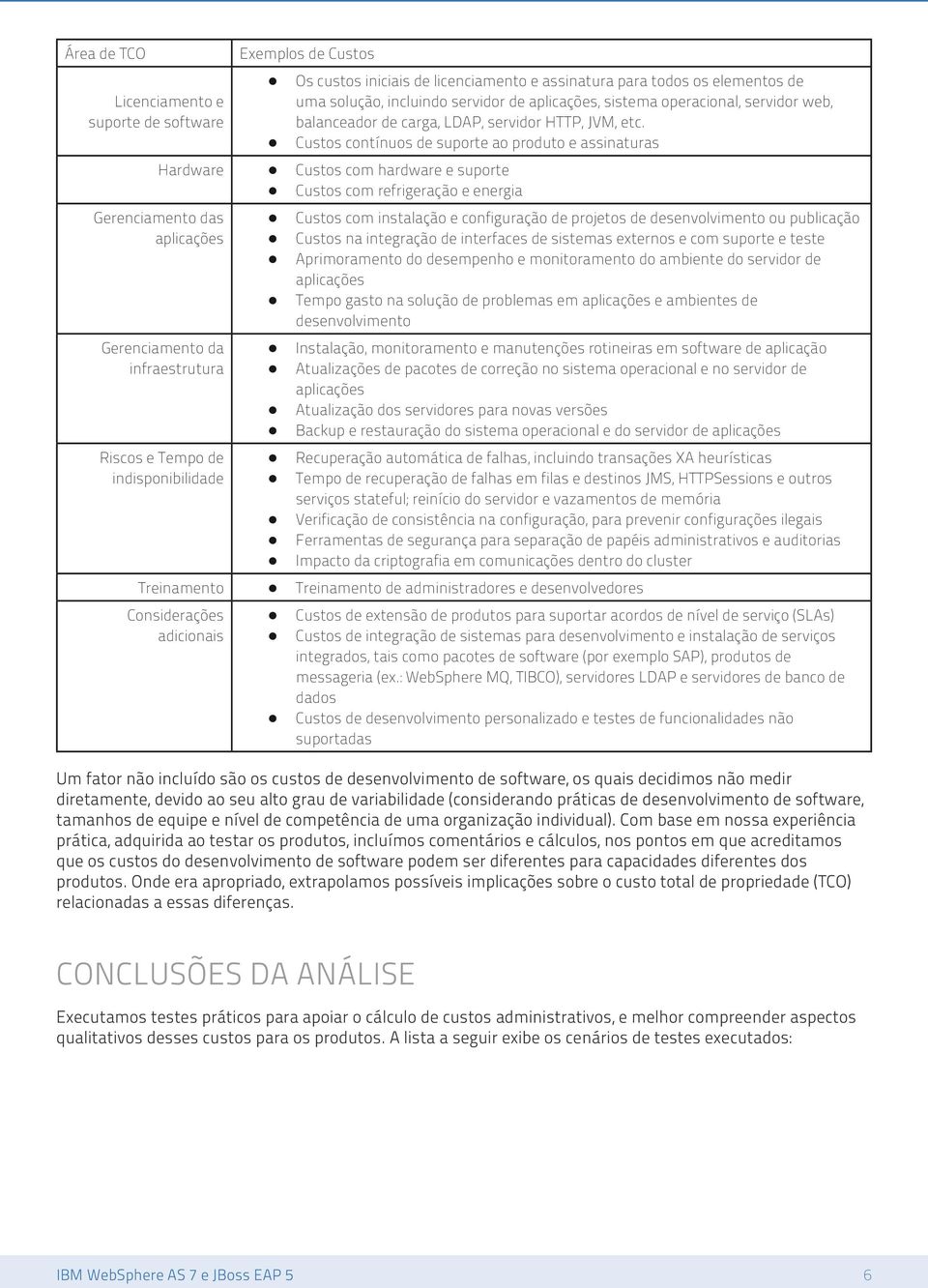 Custos contínuos de suporte ao produto e assinaturas Hardware Custos com hardware e suporte Custos com refrigeração e energia Gerenciamento das aplicações Gerenciamento da infraestrutura Riscos e