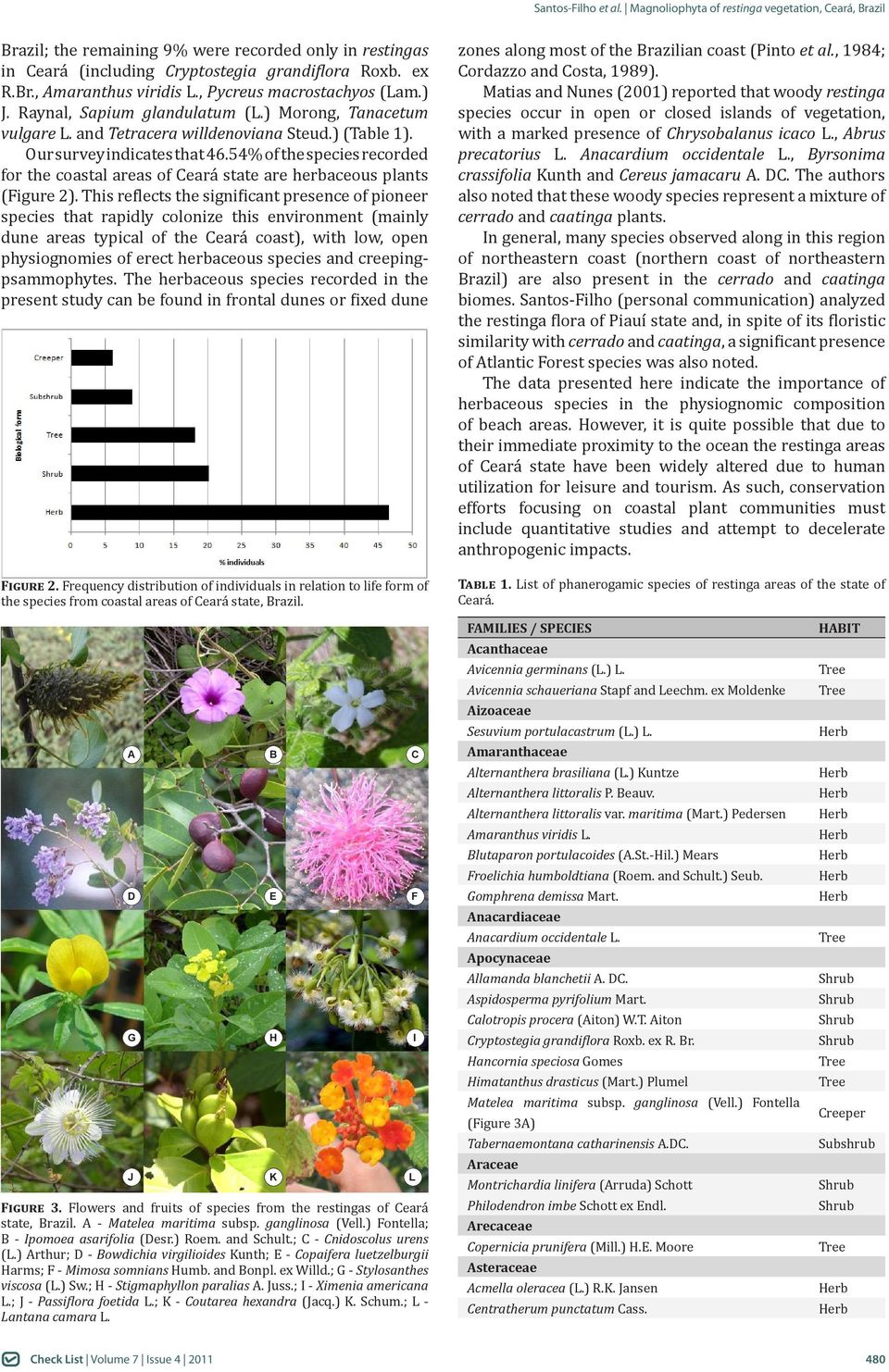 54% of the species recorded for the coastal areas of Ceará state are herbaceous plants (Figure 2).